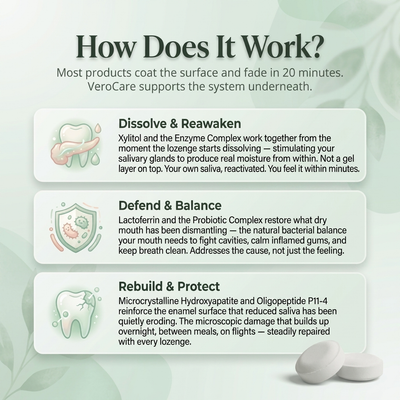 Velora Oral Defence Lozenges for Dry Mouth