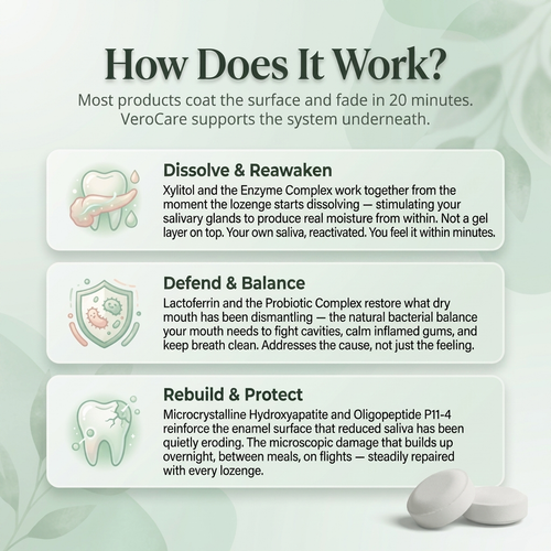 Velora Oral Defence Lozenges for Dry Mouth
