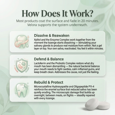 Velora Oral Defence Lozenges for Dry Mouth