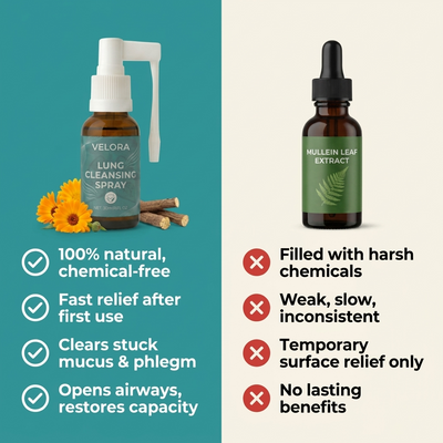 Velora™ Lung Cleansing Spray